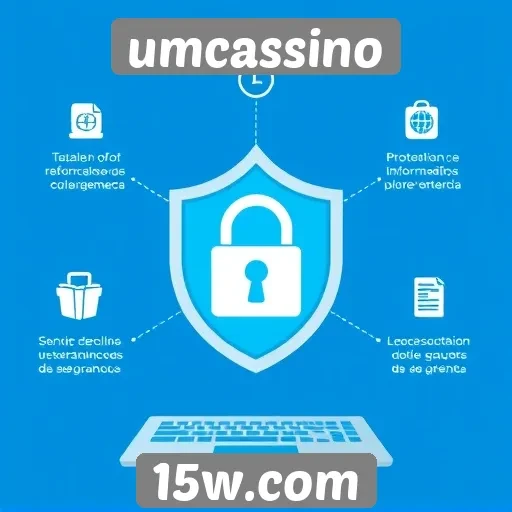 Recursos de segurança do site umcassino em foco